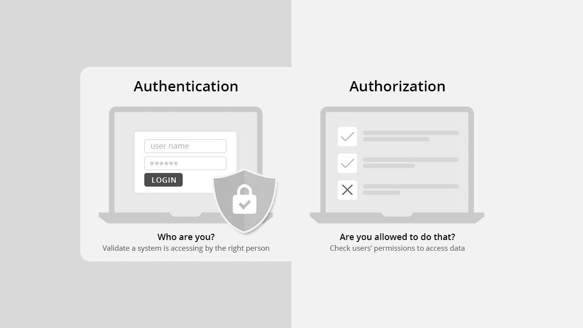 Authentication Vs Authorization