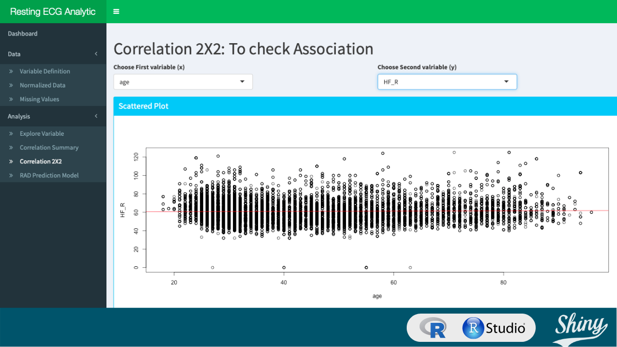 Resting-ECG analytic: master's thesis project